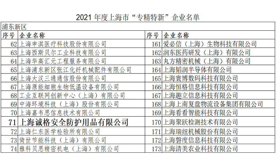 重磅！上海誠格榮登2021上海市“專精特新”企業(yè)